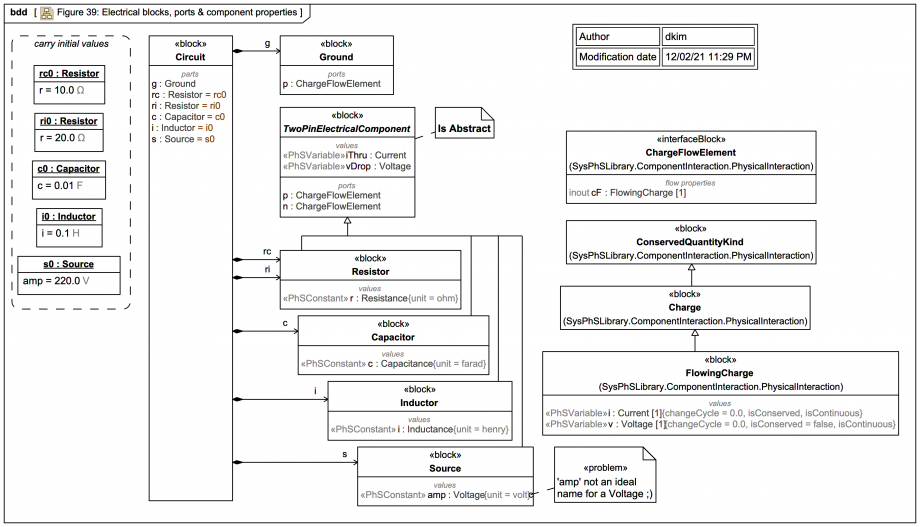 BDD Figure 39 Electrical blocks, ports & component properties el
